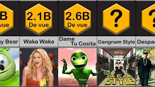Comparaison Les Vidéos Les Plus Vues De YouTube [upl. by Noli]