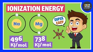 Ionization Energy  Periodic Trends [upl. by Eoz]