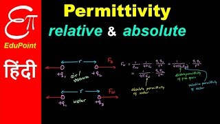 Relative Permittivity and Absolute Permittivity  video in HINDI  EduPoint [upl. by Sakram438]