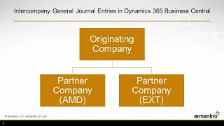 Intercompany General Journal Entries in Dynamics 365 Business Central [upl. by Melinda998]