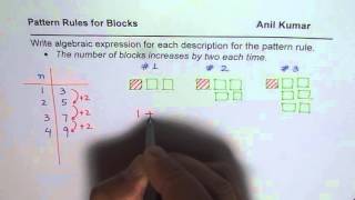 Write Algebraic Expression for the Description of Pattern Rule [upl. by Tobie]