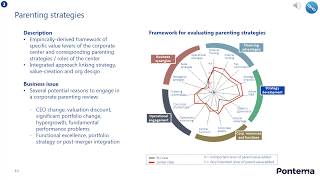 An Introduction to Corporate strategy [upl. by Alcus]