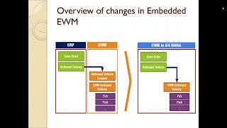 EWM training on S4HANA class 1 Basic of EWM [upl. by Anaujal]