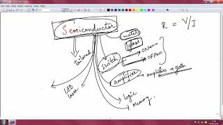 Introduction to semiconductors [upl. by Dionne900]