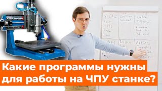 Основные программы для работы на ЧПУ станках Artcam Autocad PowerMill [upl. by Gnek]