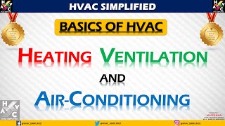 Basic Vent Modes MADE EASY  Ventilator Settings Reviewed [upl. by Samford]