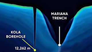 WHAT WAS DISCOVERED DEEP UNDERGROUND THE KOLA SUPERDEEP BOREHOLE [upl. by Ottavia]