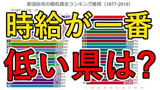 都道府県の最低賃金ランキング推移（19772018） [upl. by Essirahs]