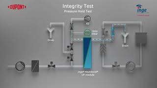 Ultrafiltration process  Integrity Test [upl. by Enetsirk315]