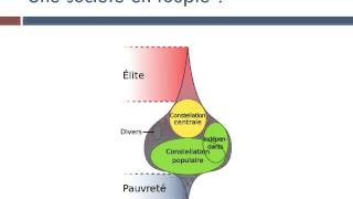 Comment la structuration sociale évoluetelle [upl. by Eelarak]