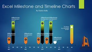 Excel Milestone Timeline Chart 101 [upl. by Yanad]