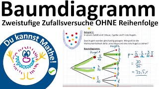 Zweistufige Zufallsversuche ohne Reihenfolge Baumdiagramm [upl. by Lamiv]