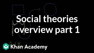 Social theories overview part 1  Society and Culture  MCAT  Khan Academy [upl. by Oranneg]