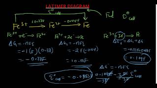 LATIMER DIAGRAMS [upl. by Baoj604]