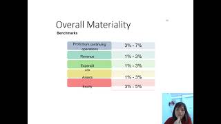 ACCA Audit F8 How to set Materiality level [upl. by Layap]