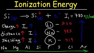 Ionization Energy  Basic Introduction [upl. by Ecnaiva896]