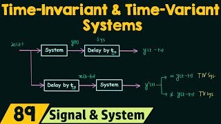 TimeInvariant and TimeVariant Systems [upl. by Yanaj682]