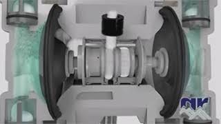 Air Operated Diaphragm Pump Working Animation [upl. by Ayalat]