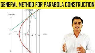 General Method for Parabola Construction [upl. by Yekcir91]