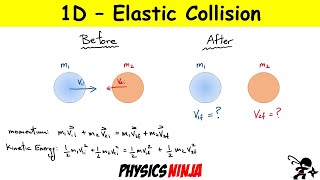 One Dimensional Elastic Collisions [upl. by Waller374]