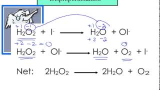 Disproportionation [upl. by Helyn]