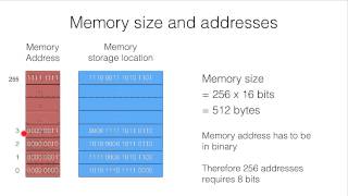 116c Memory size calculations [upl. by Wedurn]