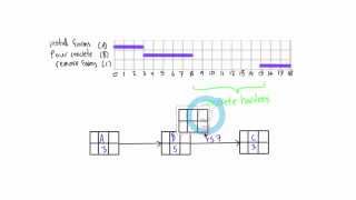 Lag in network diagrams explained Project Management [upl. by Ahsele]