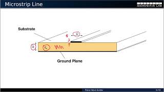 Lecture04 Microstrip Lines english [upl. by Lorola]