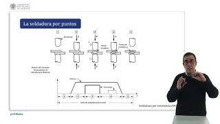 Soldadura por resistencia eléctrica   UPV [upl. by Carling]