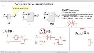 Построение схем по логическим выражениям [upl. by Haneen947]