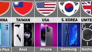 Mobile Brands By Country  Smartphone Brands From Different Countries Comparison [upl. by Miahc]