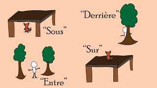 Les prépositions de lieu dans chez sous sur en français fle – grammaire 14 [upl. by Tilford]