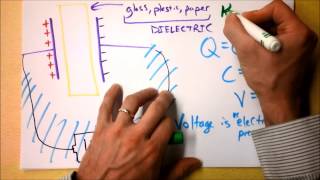 Dielectrics in Capacitors and Otherwise  Doc Physics [upl. by Ainel877]