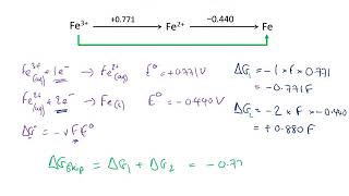 12 Latimer diagrams CHE10063 [upl. by Paula]