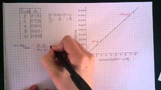 Differentiation 32  UVvis Spectroscopy  Calculation [upl. by Pattani]