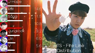 BTS 방탄소년단  Fire 불타오르네 Line Distribution Color Coded Lyrics [upl. by Etnaik]