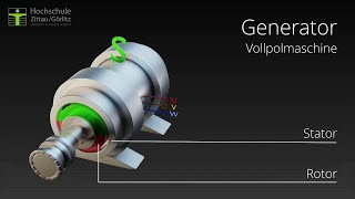Funktionsweise der Synchronmaschine [upl. by Colley]