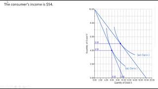 How to Derive a Demand Curve from Indifference Curves Graphical Approach [upl. by Eirruc]