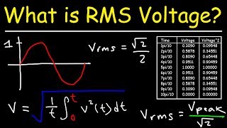 RMS Value of AC Circuits [upl. by Gaylord]