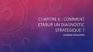 MANAGEMENT  1ERE  Chapitre 6  Comment établir un diagnostic stratégique [upl. by Audly85]