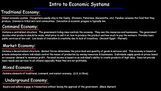 Economic Systems  Traditional Command Market Underground amp Mixed Economies [upl. by Frida792]