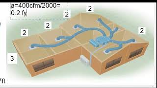 DISEÑO DE SISTEMA DE DUCTOS PARA AIRE ACONDICIONADO PEQUEÑO POR VELOCIDAD [upl. by Rafa]