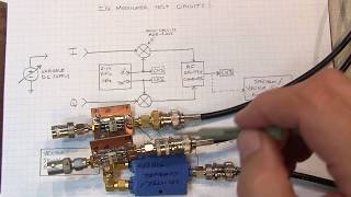 262 IQ Modulator Basics Operation measurements impairments [upl. by Norraj]