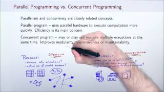 Introduction To Parallel Computing [upl. by Ede437]