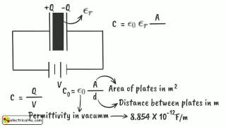 Permittivity Relative Permittivity And Dielectric Constant  Electrical4U [upl. by Aninahs]