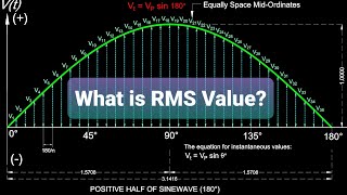 What is RMS value Root Mean Square  Better Explanation [upl. by Cleary]