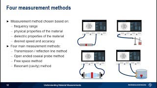 Understanding Material Measurements [upl. by Rosanne]