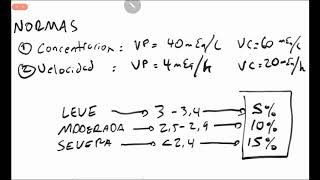 correccion de potasio [upl. by Carolee553]