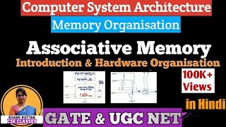 L35 Associative Memory  Memory Organisation  Computer System Architecture  COA [upl. by Kunz]