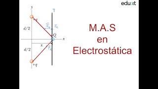 M A S en electrostática [upl. by Handy559]